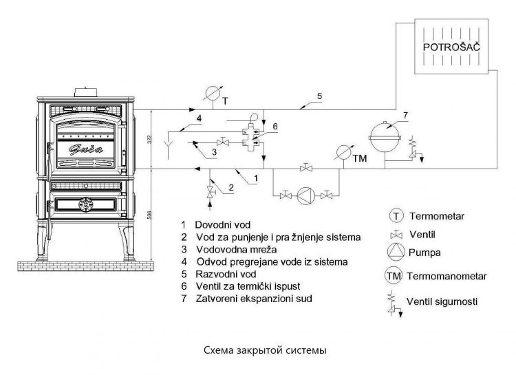 Печь Guca LAVA Thermo