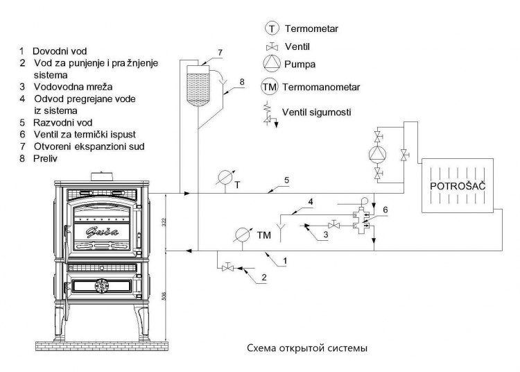 Печь Guca LAVA Thermo