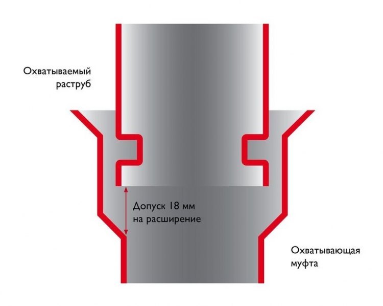 Напольный элемент с отводом конденсата (1000 мм) Schiedel Permeter 25 D150/200 мм (черный)