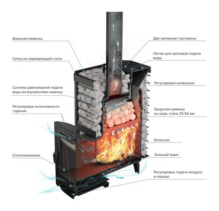 Банная печь Эйфория 45 Сетка