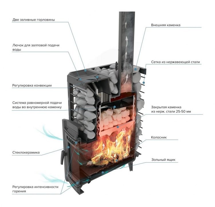 Банная печь Эйфория 45 Сетка КТТ