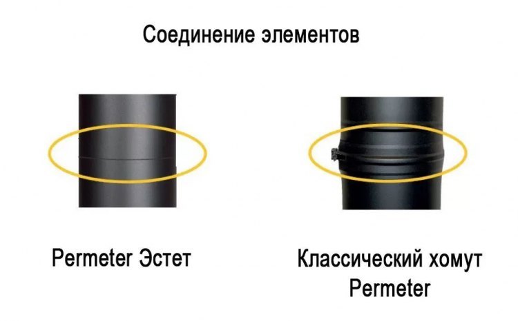 Элемент трубы 500 мм Schiedel Permeter Эстет 50 черный, D 130/230 мм