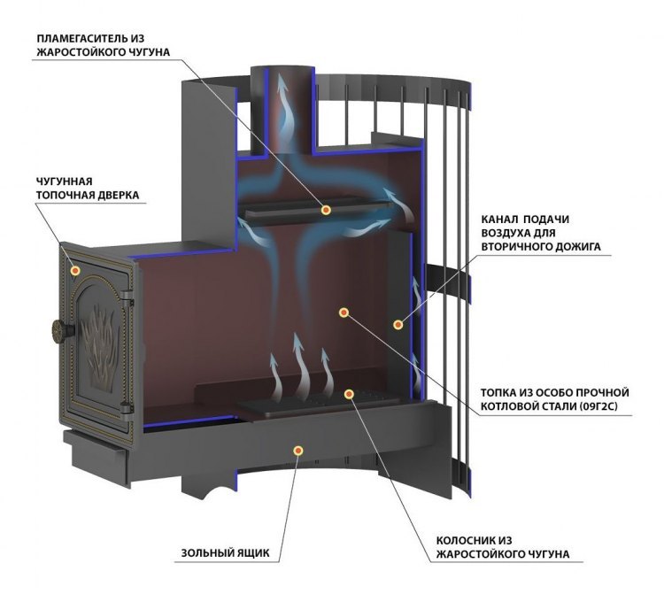 Дровяная печь для бани Везувий Скиф Стандарт 22 (ДТ-4)