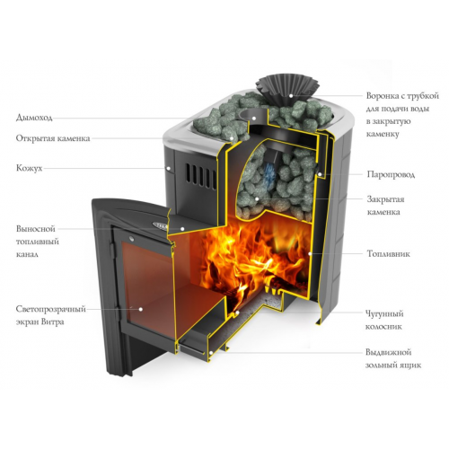 Дровяная печь для бани TMF Гейзер Мини 2016 Carbon ДН ЗК ТО антрацит