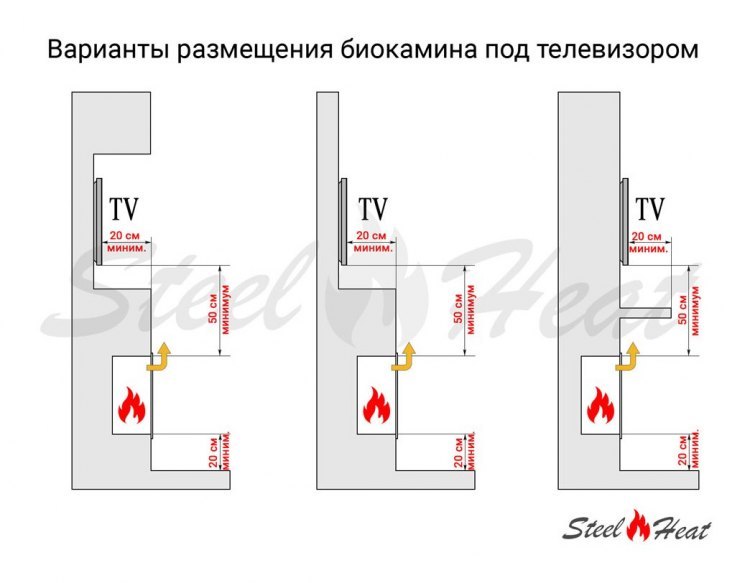 Топливный блок SteelHeat LINE GLASS 700